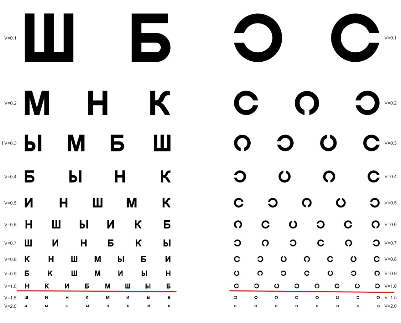 Таблица Сивцева и Головина