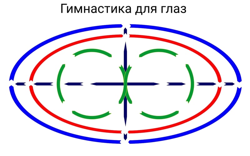 Тренажер-гимнастика для глаз