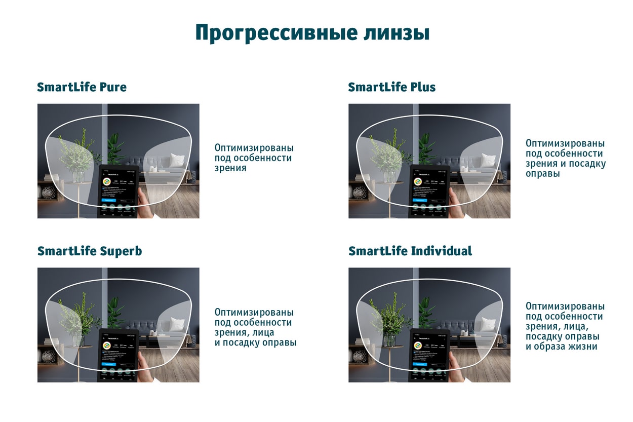 Прогрессивные линзы Zeiss