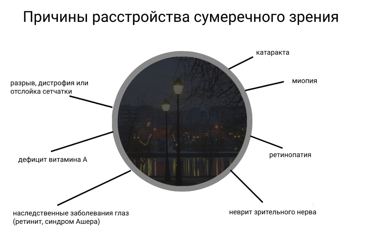 Причины куриной слепоты