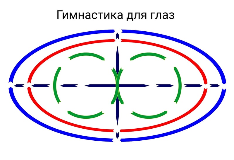 Схема упражнений для глаз