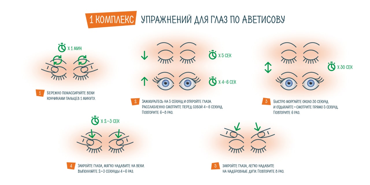 Первый комплекс упражнений для глаз по Аветисову