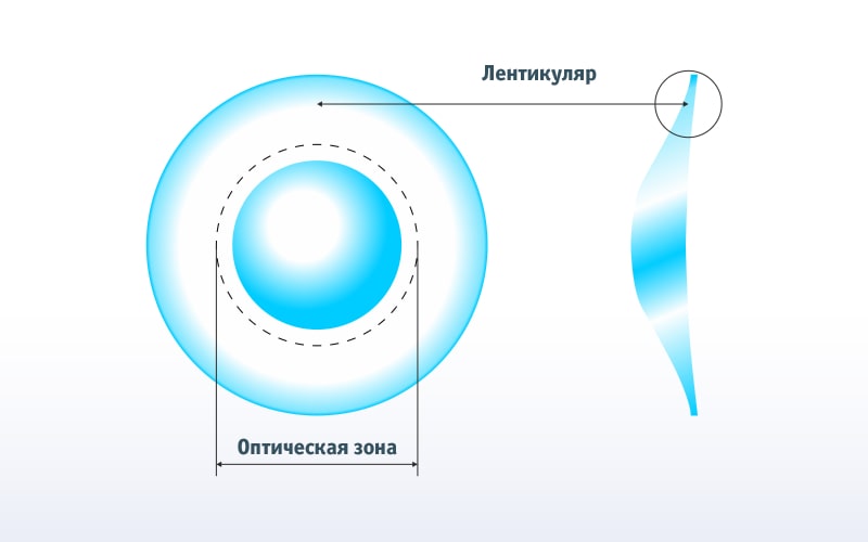 Лентикулярная линза Hoya