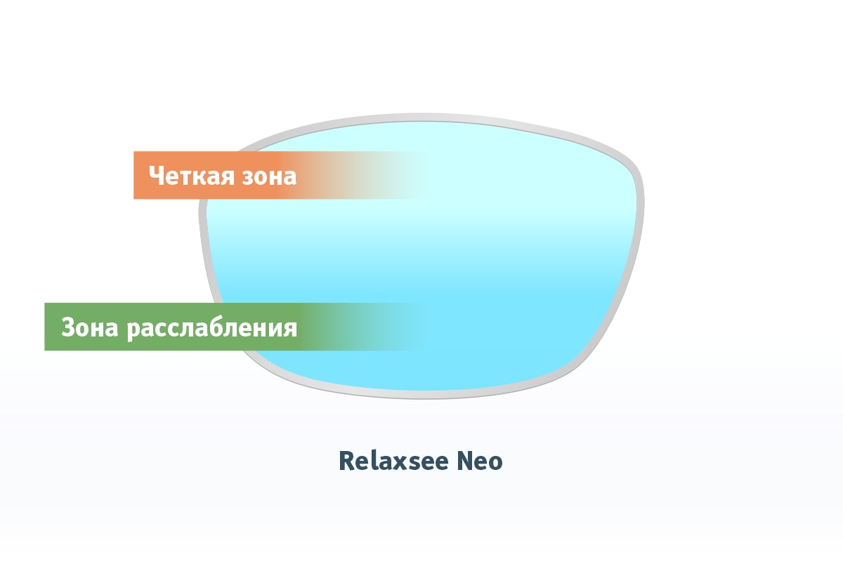 Линзы Nikon Relaxsee Neo