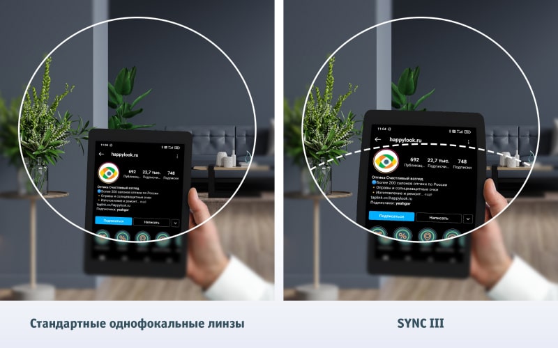Sync III Hoya