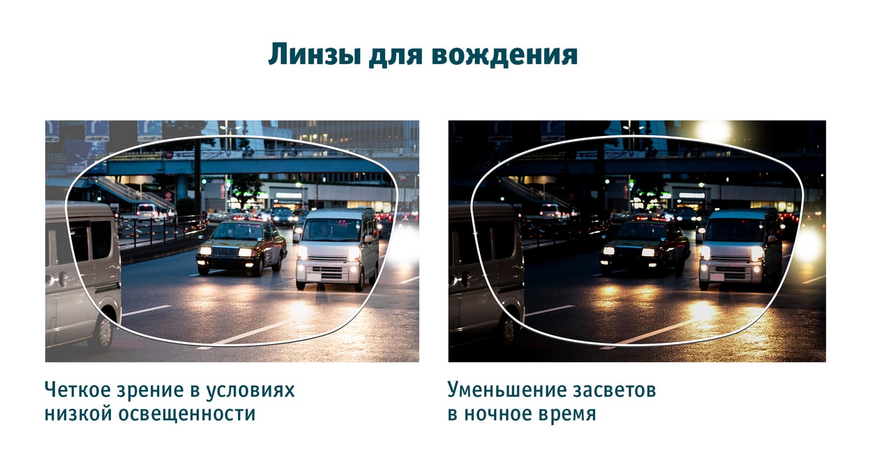 Линзы Zeiss для водителей