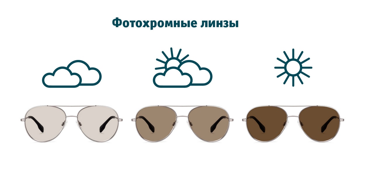 Фотохромные линзы Zeiss