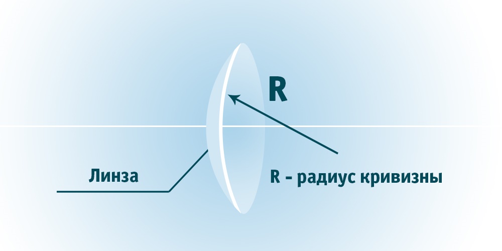 что такое радиус кривизны в контактных линзах
