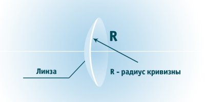 Радиус кривизны в контактных линзах: что это такое и на что влияет этот параметр