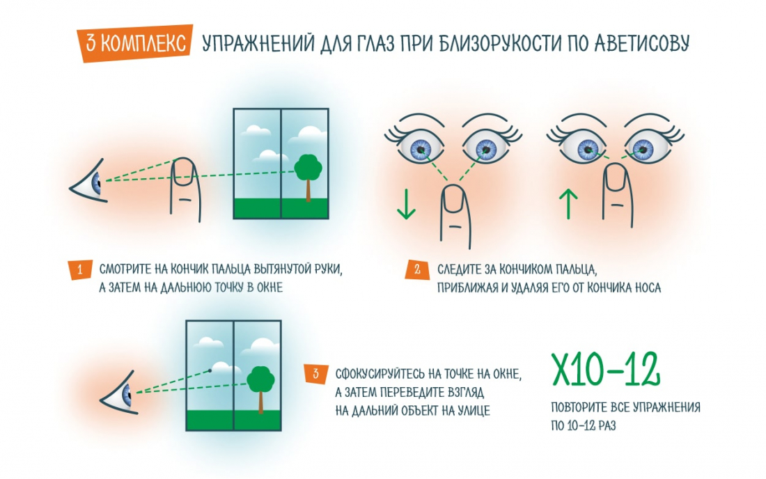 Упражнения для глаз при близорукости по Аветисову