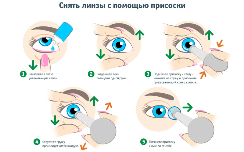 Снять линзы с длинными ногтями с помощью присоски