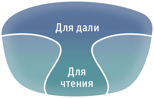 Прогрессивные