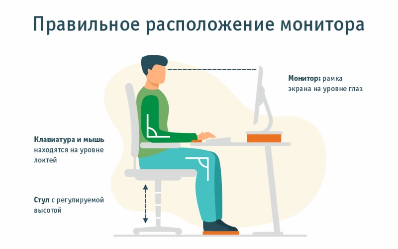 Правильное расположение монитора