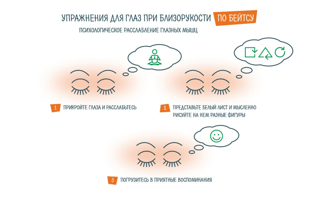 Гимнастика для глаз по Бейтсу при близорукости