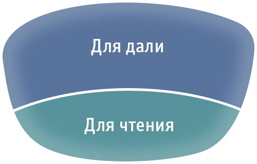 Бифокальные